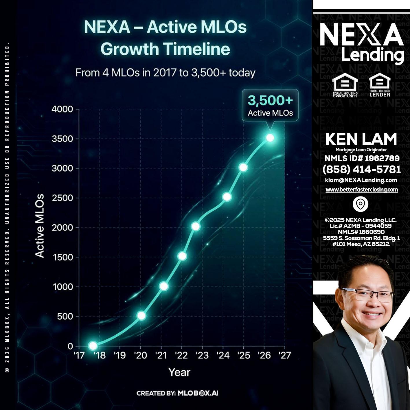 3500 MLOs - Ken Lam -Mortgage Loan Officer