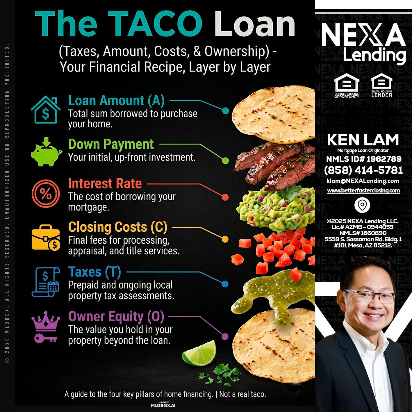taco loan - Ken Lam -Mortgage Loan Officer