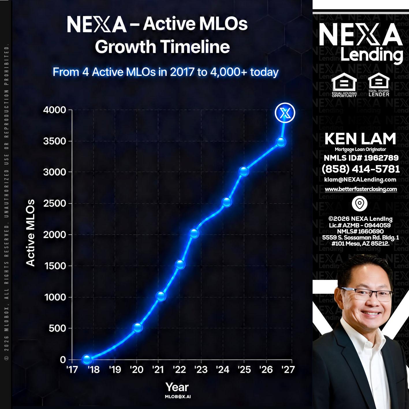 NEXA ACTIVE MLOs - Ken Lam -Mortgage Loan Officer